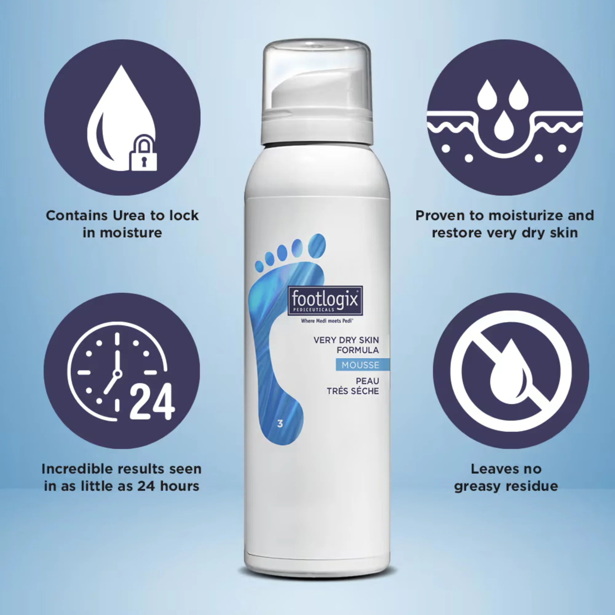 Footlogix Very Dry Skin Formula, 4.2 oz